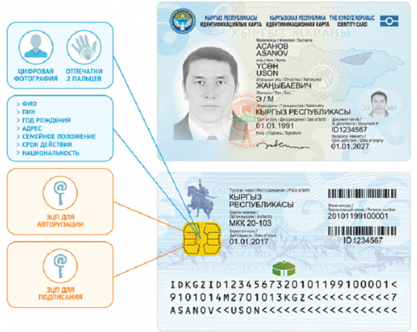 Как получить паспорт Казахстана