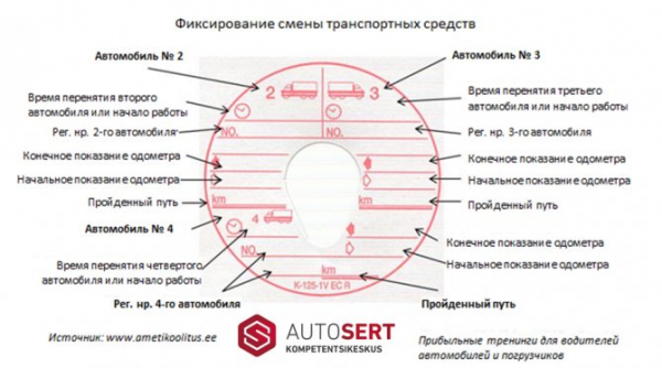 Законодательство действия аналоговых тахографов стеклоомывателей