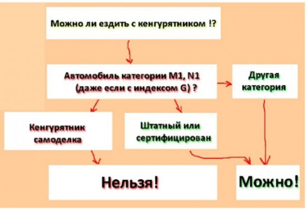Разрешен ли кенгурятник на одну машину и будет ли за него штраф в 2020 году?