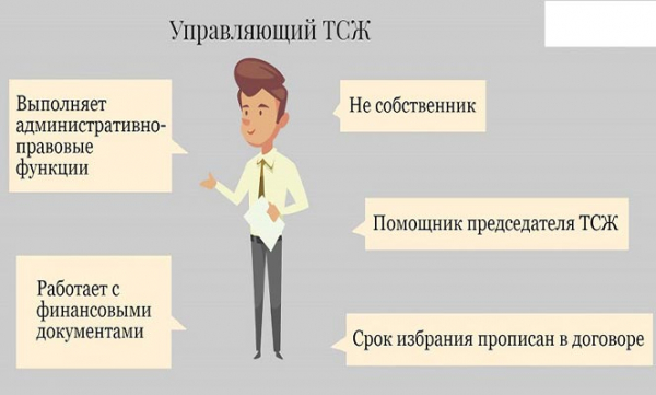 Управляющий тсн. Председатель ТСЖ И управляющий в одном лице. Управляющий ТСЖ вакансии. Управляющий ТСЖ Москва.