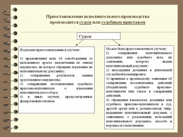 Статья 45. Рассмотрение судьей и судебным исполнителем вопросов о приостановлении, возобновлении и прекращении исполнительного производства