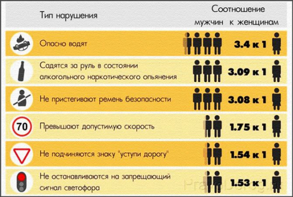 Как пожаловаться на нарушение правил дорожного движения
