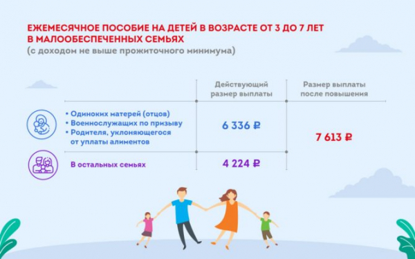Преимущества и льготы матери-одиночки в Москве 2021.