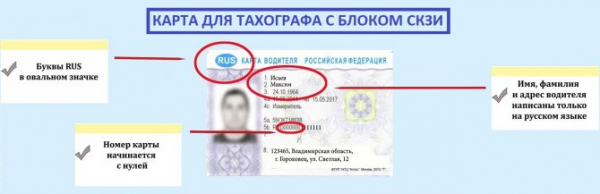 Какие документы нужны на карту водителя тахографа в РФ в 2020 году