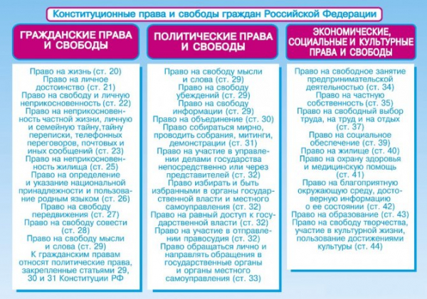 Понятие права и система права в Российской Федерации
