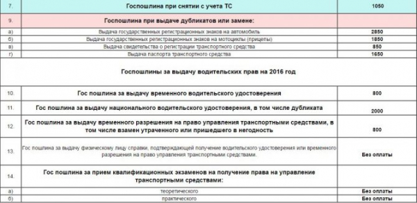 Как оплатить госпошлину за сдачу экзамена в ГИБДД через госуслуги