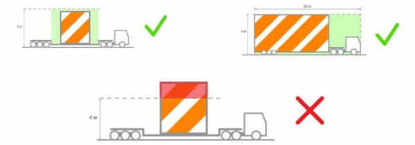 Правила дорожного движения - перевозка грузов автомобилем