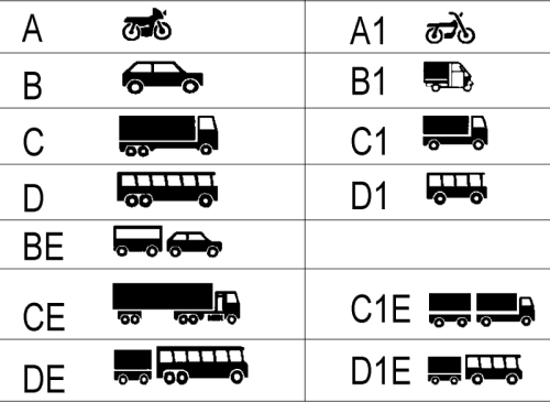 В чем разница между категориями A, AM и A1 в правах на мотоцикл