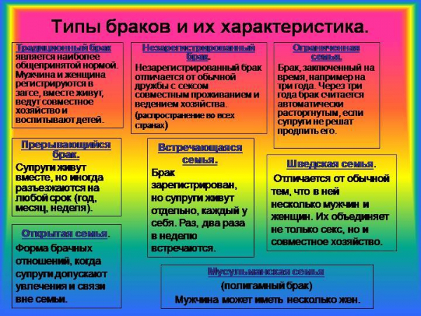 Брак: что в современной интерпретации? типы брака