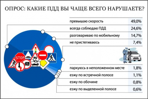 Как проверить запрет судебных приставов на выезд за границу онлайн - 6 способов + юридическая консультация