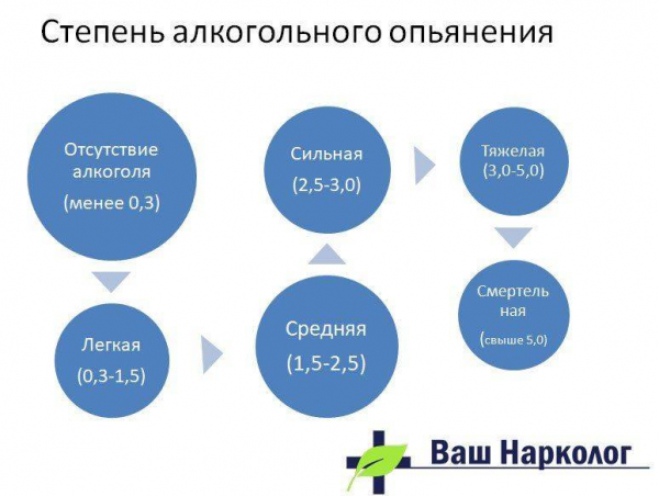 Измерение содержания алкоголя у водителей - закон о ppm вступает в силу с 3 июля 2018 г