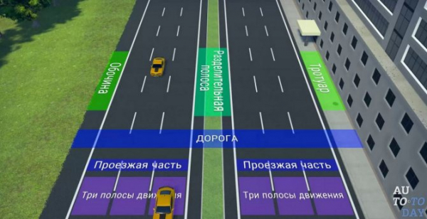 Правила дорожного движения для юных велосипедистов