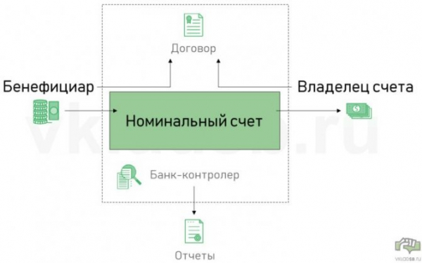 Именной счет опекуна: порядок регистрации и особенности использования