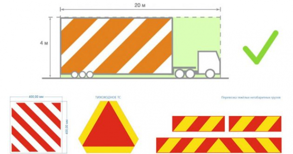 Правила дорожного движения - перевозка грузов автомобилем