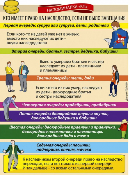 Организация похорон: чем заняться в морге и на кладбище