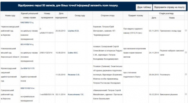 Как узнать, подавал ли ваш супруг на развод