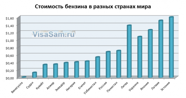 Стоимость бензина в Латвии в 2020 году: нужны ли международные водительские права || Русские права в Латвии