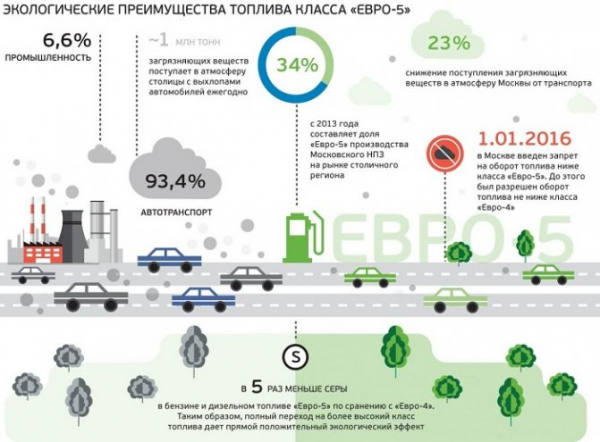 Экологический класс в декларации по транспортному налогу