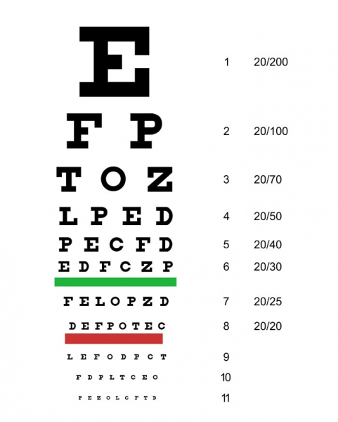 Как запомнить карту для осмотра глаз у офтальмолога
