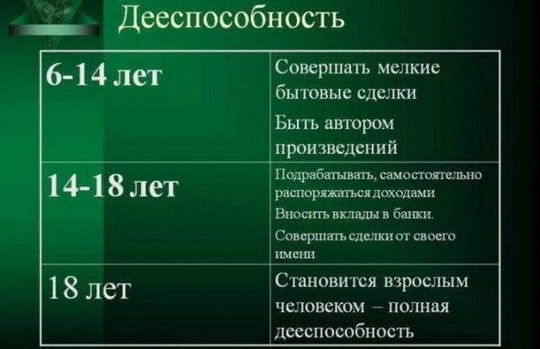До какого возраста дети в России считаются несовершеннолетними