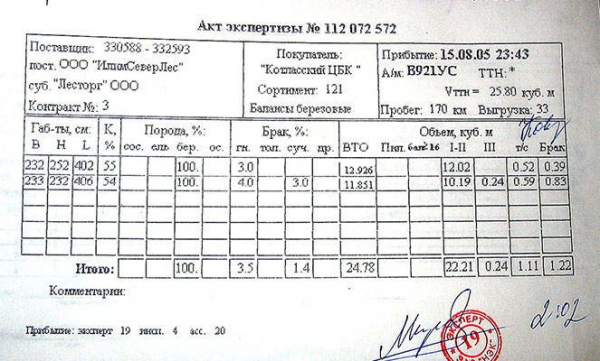 Как доказать, что результаты алкотестера недействительны