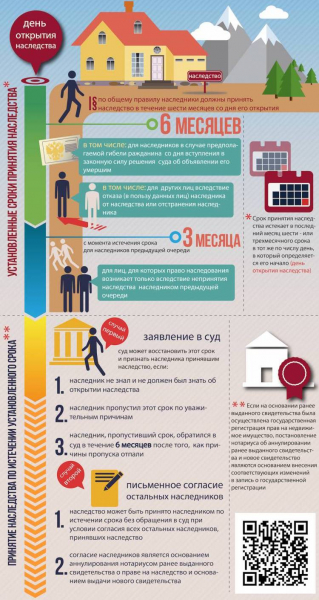 Оформление наследства по завещанию: образец заявления