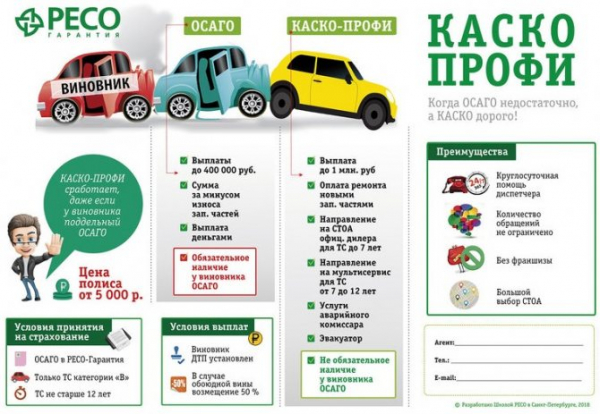 Гарантия возврата в личный кабинет: перейти на официальный сайт