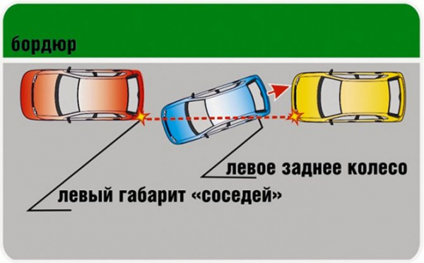 Инструкции по параллельной парковке задним ходом