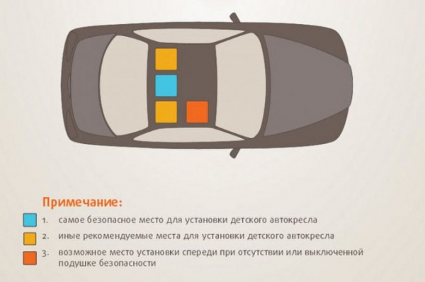Какое место в машине самое безопасное для ребенка? 60% россиян не знают. Вы знали?