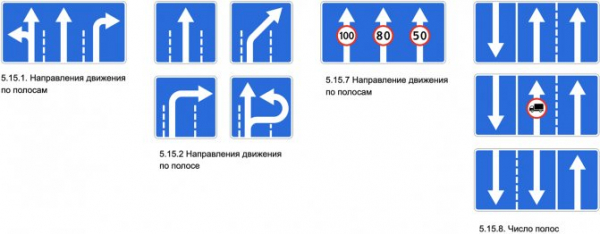 Дорожные знаки направление движения по полосам, начало полосы, конец полосы
