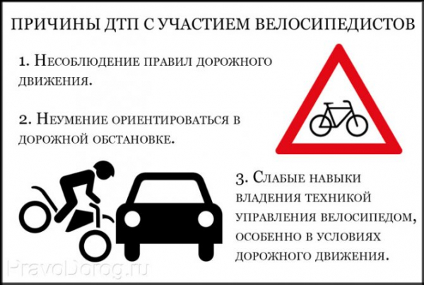 ДТП с участием велосипедиста