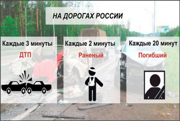 Какова ответственность водителей в случае аварии