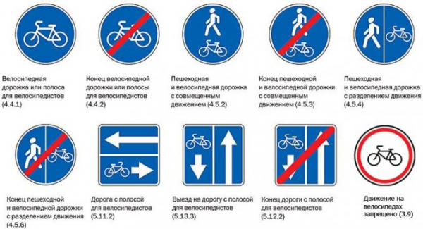 Велосипедное движение запрещено. Дорожные знаки для велосипедистов: вопрос жизни и смерти