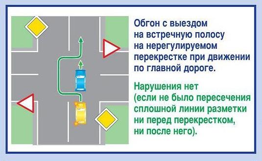 Что означает знак «Перекресток равнозначных дорог», ответственность за нарушения