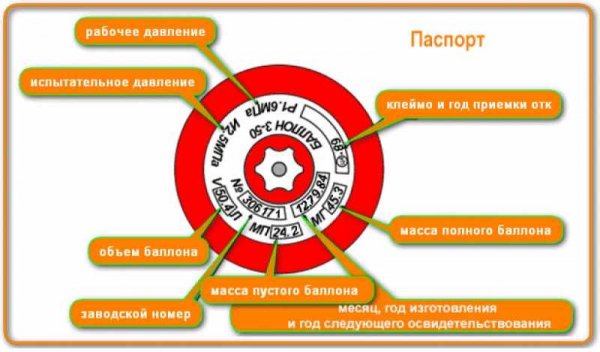 Сертификация и экспертиза газовых баллонов