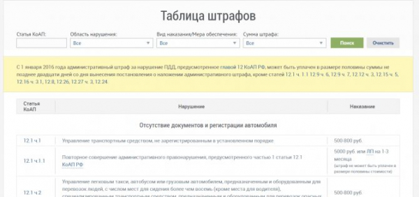 avtokod.mos.ru - Проверка штрафов по ВИН коду или госномеру