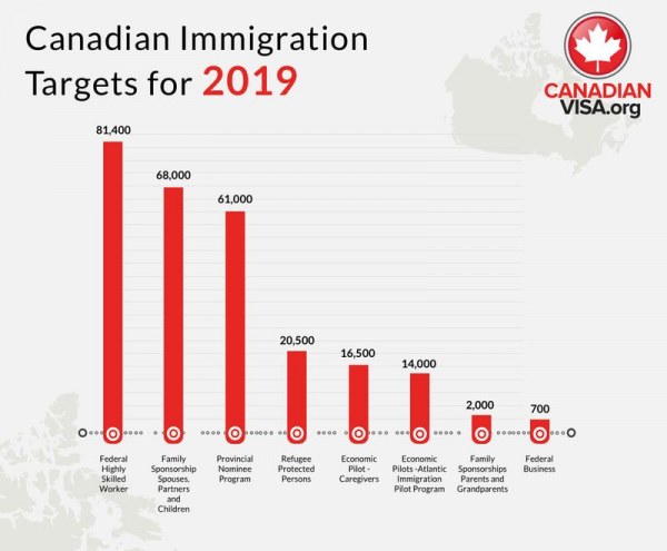 Как переехать в Канаду: варианты иммиграции, документы, адаптация