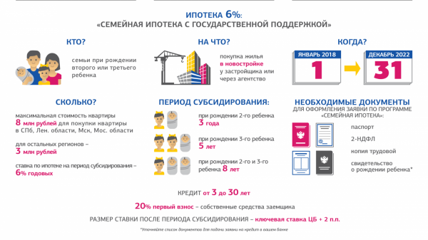 Ипотека для молодой семьи: условия на 2022 год.
